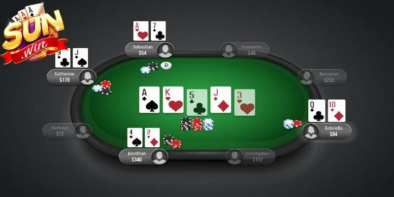Hướng dẫn tham gia Poker tại Sunwin nhanh chóng và an toàn