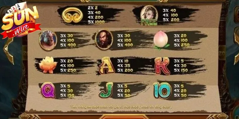Giá trị Jackpot khổng lồ tại game Tây Du Thần Khí có giá trị cao